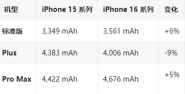 文山苹果16维修分享iPhone16/Pro系列机模再曝光