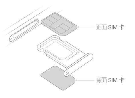 文山苹果15维修分享iPhone15出现'无SIM卡'怎么办 