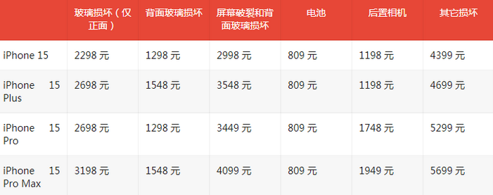 文山苹果15维修站中心分享修iPhone15划算吗