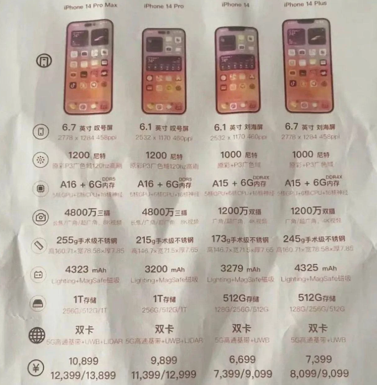 文山苹果14维修分享苹果 iPhone 14 预售价现身 