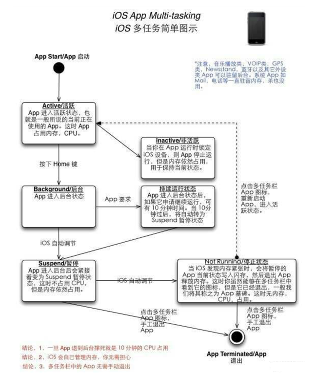 文山苹果手机维修分享iPhone 为什么不加大内存 