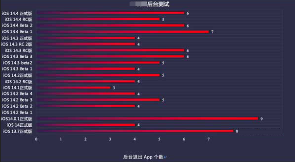 文山苹果手机维修分享iOS14.5beta1续航怎么样 