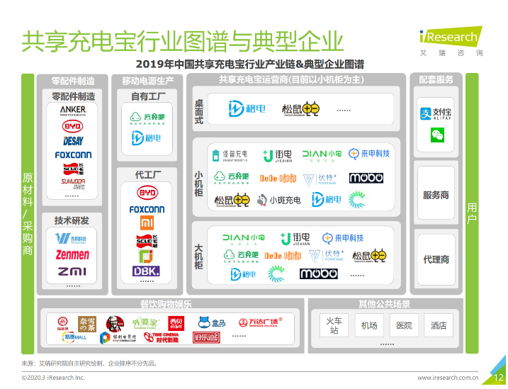 文山苹果手机维修分享iPhone 12 如何安全使用共享充电宝 