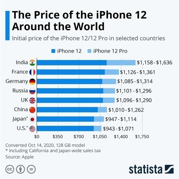 文山苹果手机维修分享哪个购买iPhone 12/12 Pro更便宜 