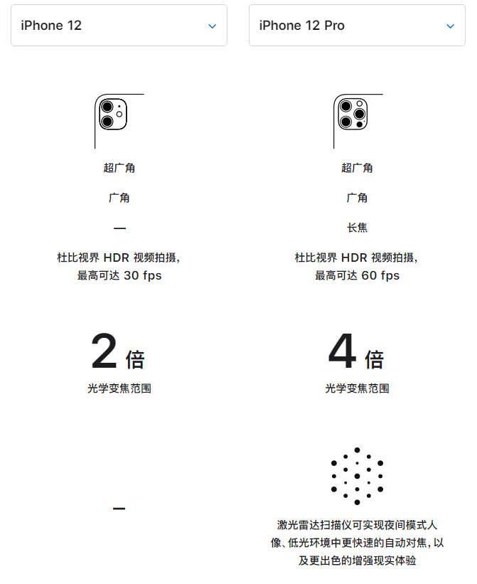 文山苹果手机维修分享苹果 iPhone 12 与 iPhone 12 Pro 选哪款 